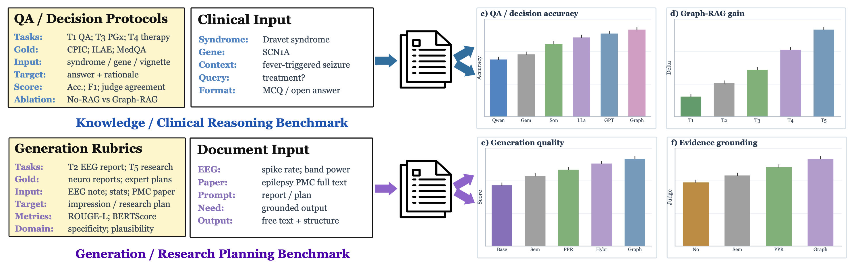 EpiBench benchmark overview