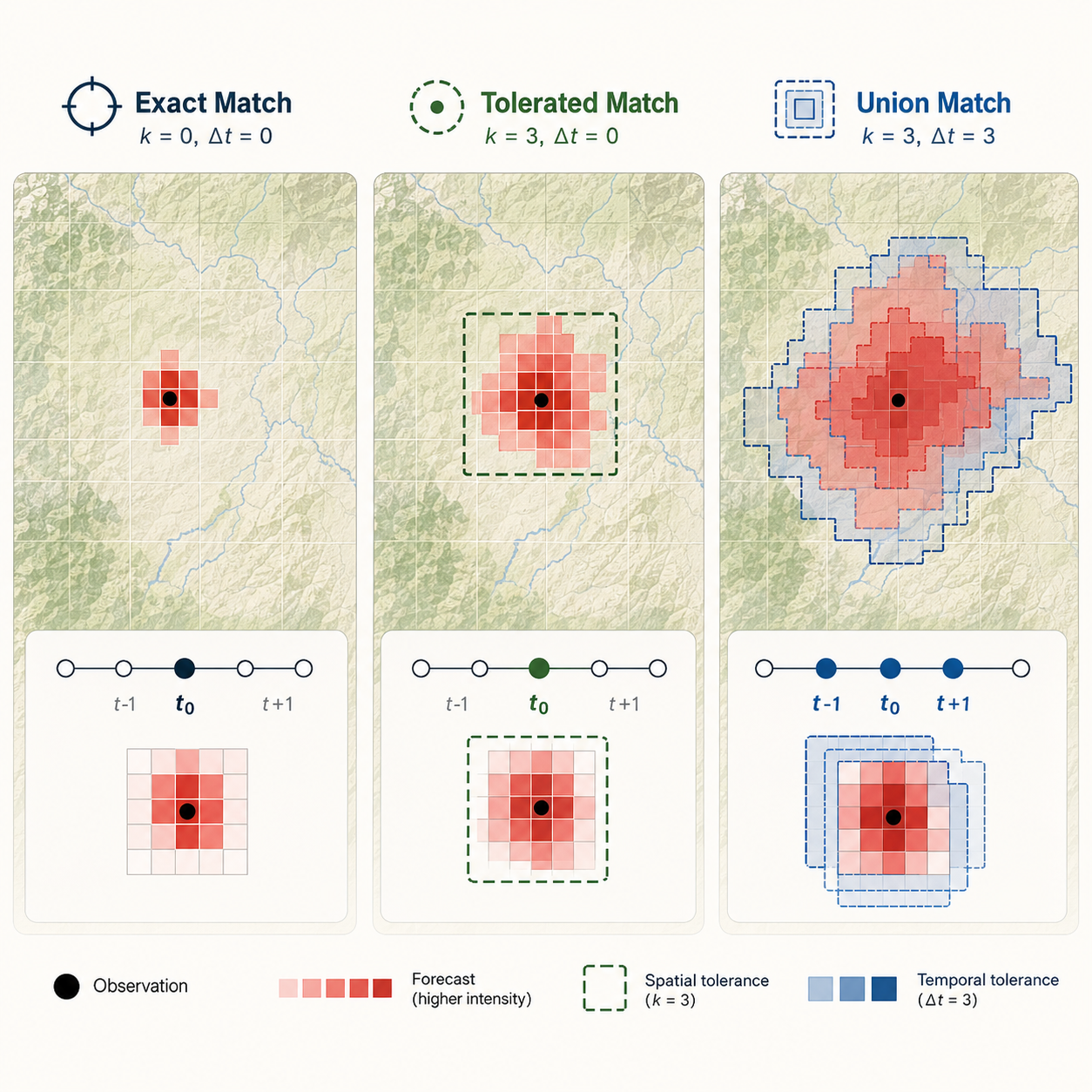 Matching rules visual